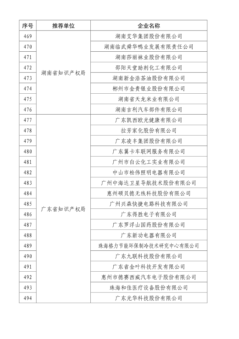 剛剛！國知局公布2019年度國家知識產(chǎn)權(quán)優(yōu)勢示范企業(yè)評審和復(fù)驗結(jié)果
