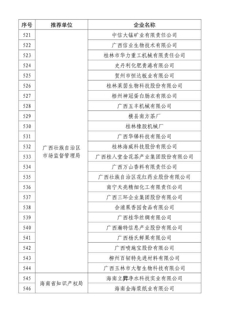 剛剛！國知局公布2019年度國家知識產(chǎn)權(quán)優(yōu)勢示范企業(yè)評審和復(fù)驗結(jié)果