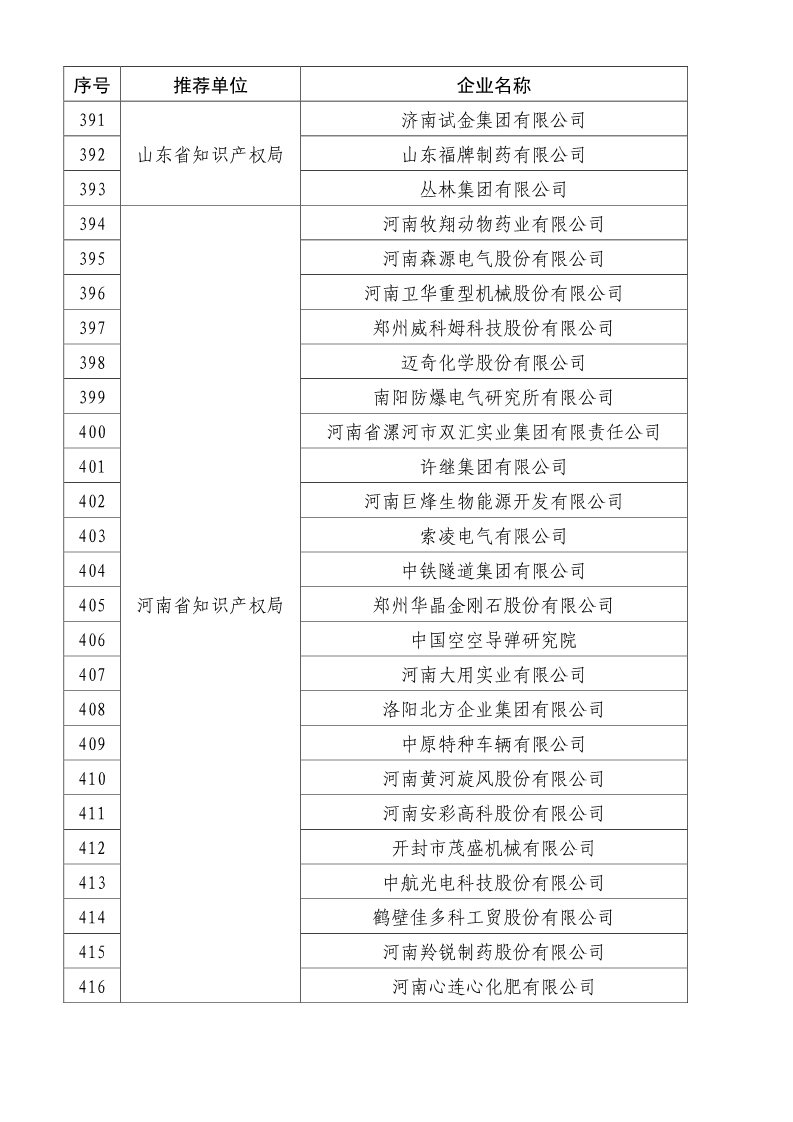剛剛！國知局公布2019年度國家知識產(chǎn)權(quán)優(yōu)勢示范企業(yè)評審和復(fù)驗結(jié)果