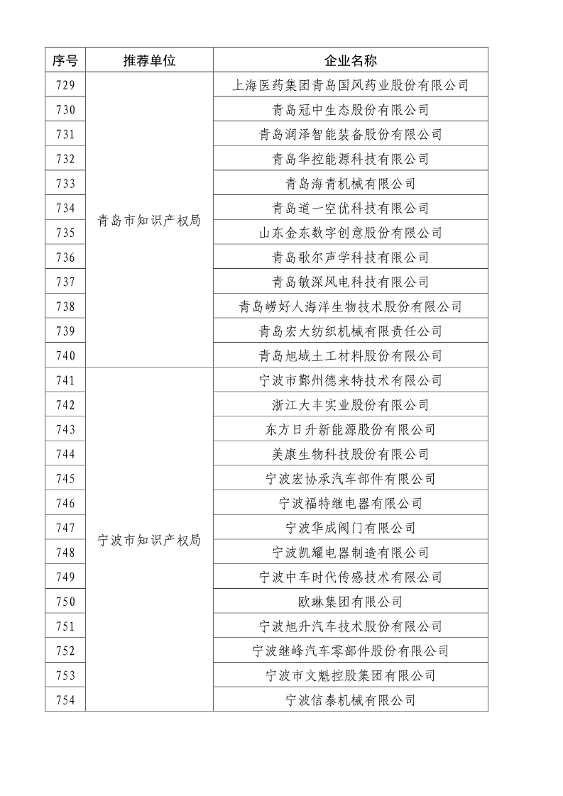 剛剛！國知局公布2019年度國家知識產(chǎn)權(quán)優(yōu)勢示范企業(yè)評審和復(fù)驗結(jié)果