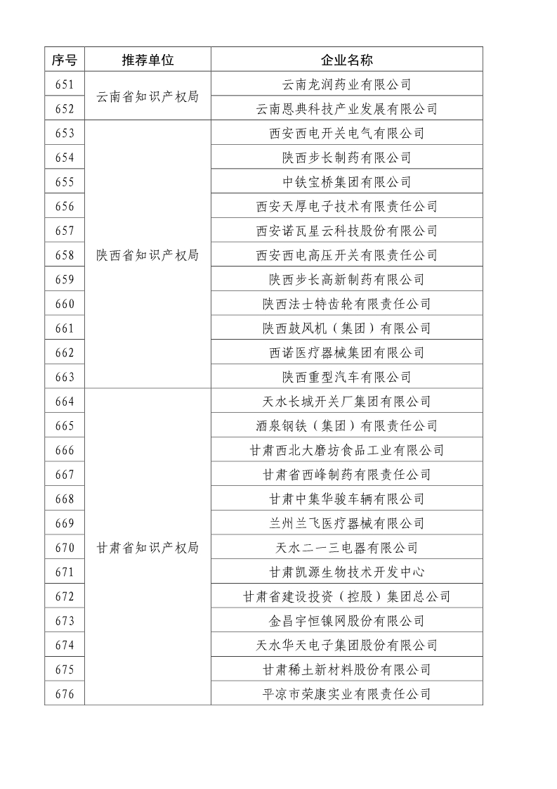 剛剛！國知局公布2019年度國家知識產(chǎn)權(quán)優(yōu)勢示范企業(yè)評審和復(fù)驗結(jié)果