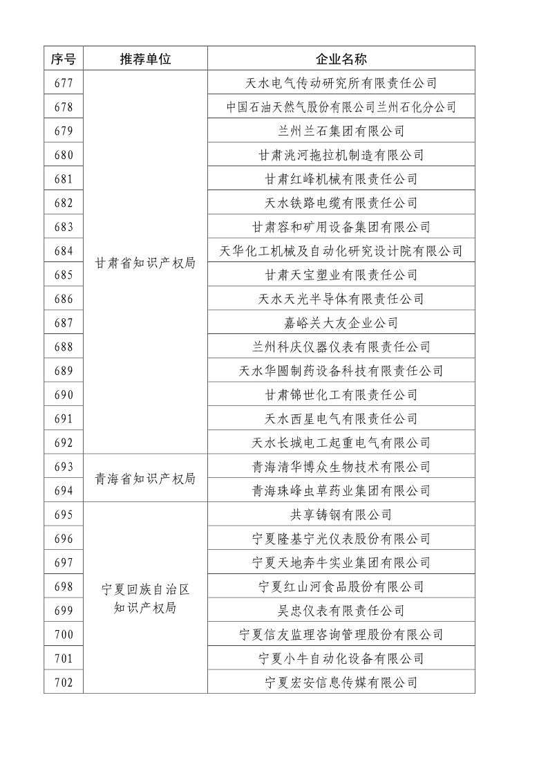 剛剛！國知局公布2019年度國家知識產(chǎn)權(quán)優(yōu)勢示范企業(yè)評審和復(fù)驗結(jié)果