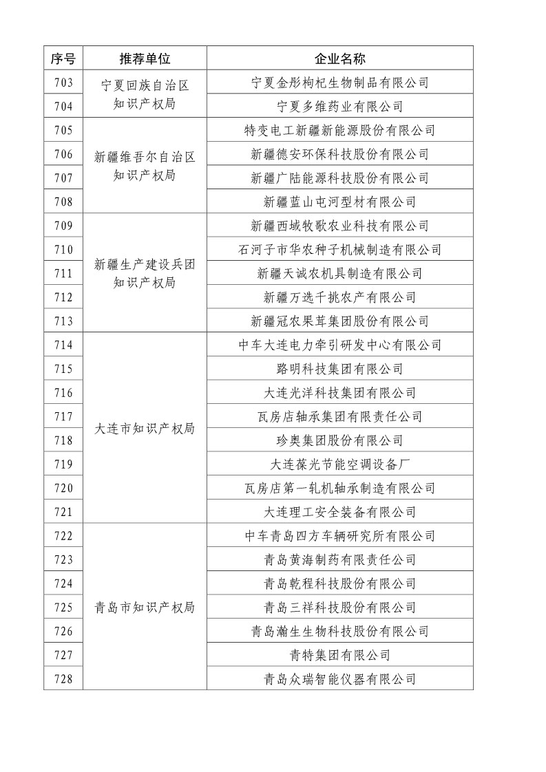 剛剛！國知局公布2019年度國家知識產(chǎn)權(quán)優(yōu)勢示范企業(yè)評審和復(fù)驗結(jié)果