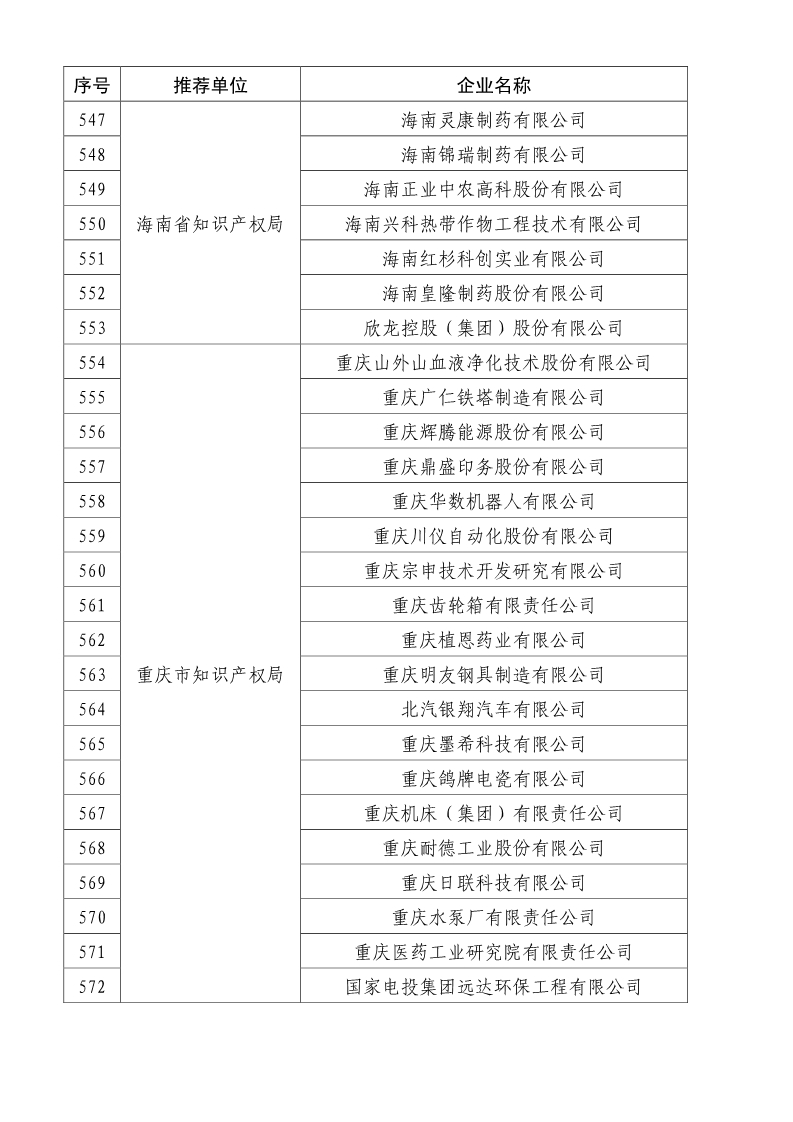 剛剛！國知局公布2019年度國家知識產(chǎn)權(quán)優(yōu)勢示范企業(yè)評審和復(fù)驗結(jié)果