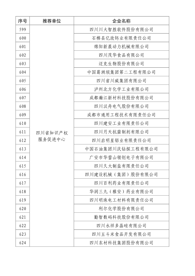 剛剛！國知局公布2019年度國家知識產(chǎn)權(quán)優(yōu)勢示范企業(yè)評審和復(fù)驗結(jié)果