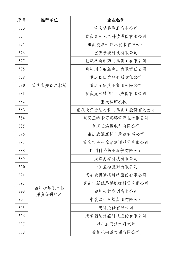 剛剛！國知局公布2019年度國家知識產(chǎn)權(quán)優(yōu)勢示范企業(yè)評審和復(fù)驗結(jié)果