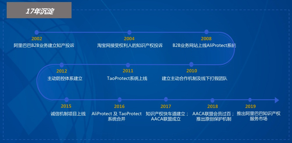 從傳真接投訴到算法自動巡檢，技術(shù)推動全球知產(chǎn)保護模式變革