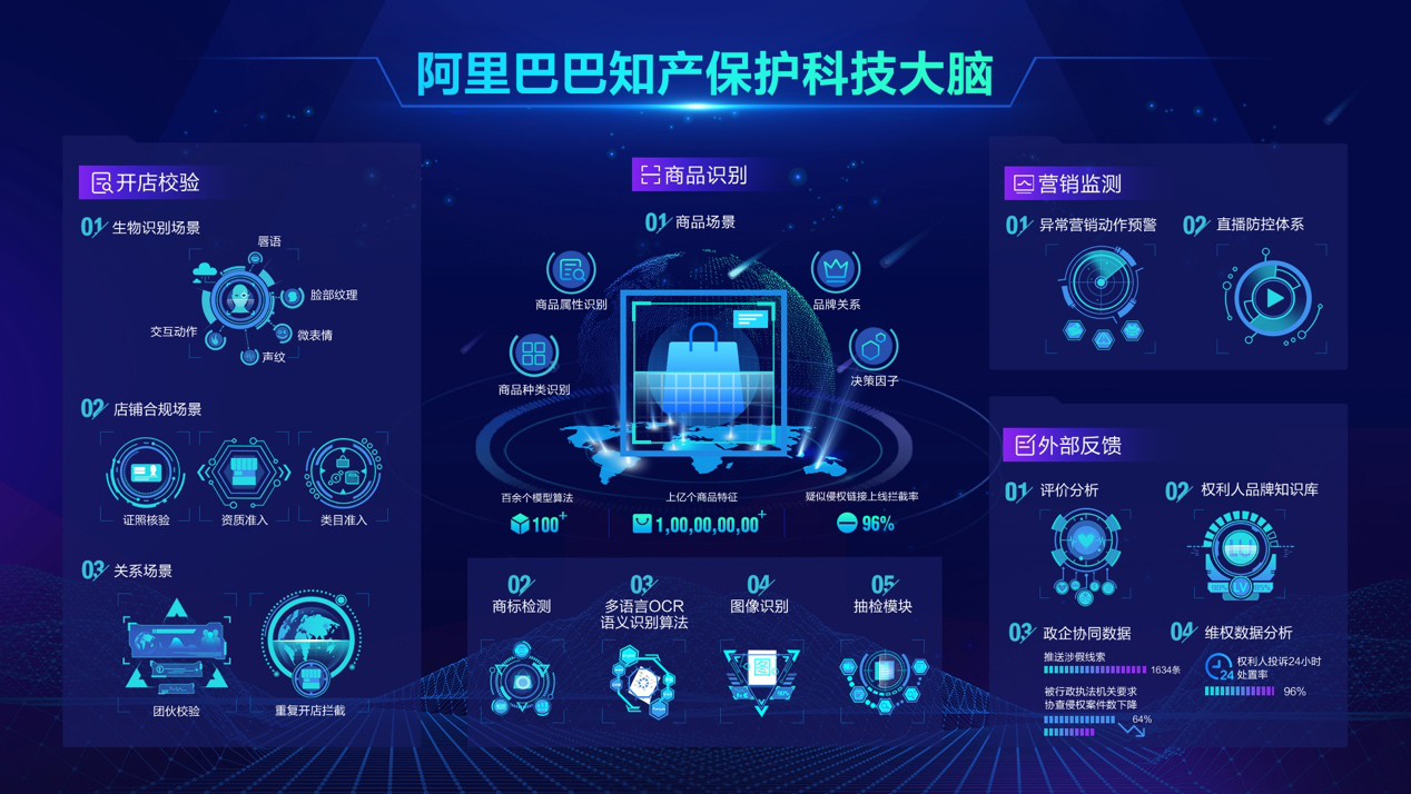 從傳真接投訴到算法自動巡檢，技術(shù)推動全球知產(chǎn)保護模式變革