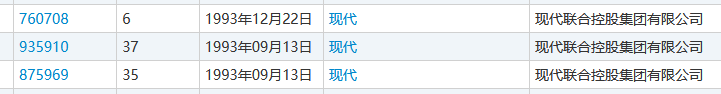 4000萬(wàn)轉(zhuǎn)讓的“現(xiàn)代”商標(biāo)又惹百萬(wàn)糾紛？