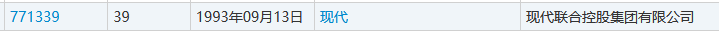 4000萬(wàn)轉(zhuǎn)讓的“現(xiàn)代”商標(biāo)又惹百萬(wàn)糾紛？