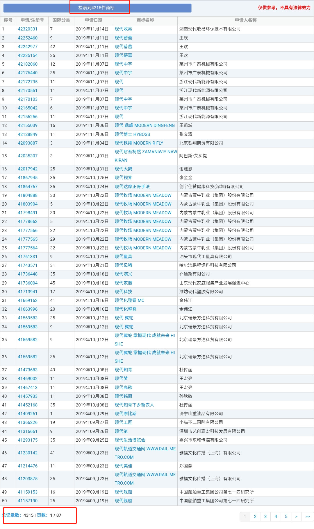 4000萬(wàn)轉(zhuǎn)讓的“現(xiàn)代”商標(biāo)又惹百萬(wàn)糾紛？