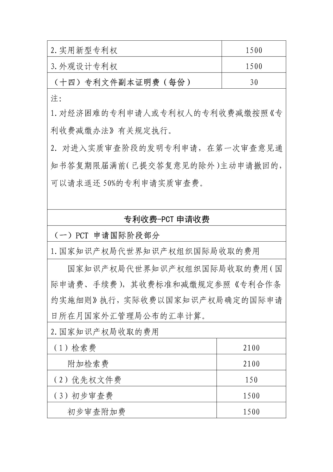 最新！國知局官方專利收費標(biāo)準(zhǔn)