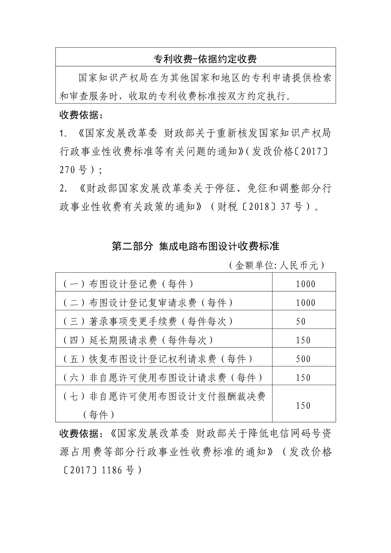 最新！國知局官方專利收費標(biāo)準(zhǔn)