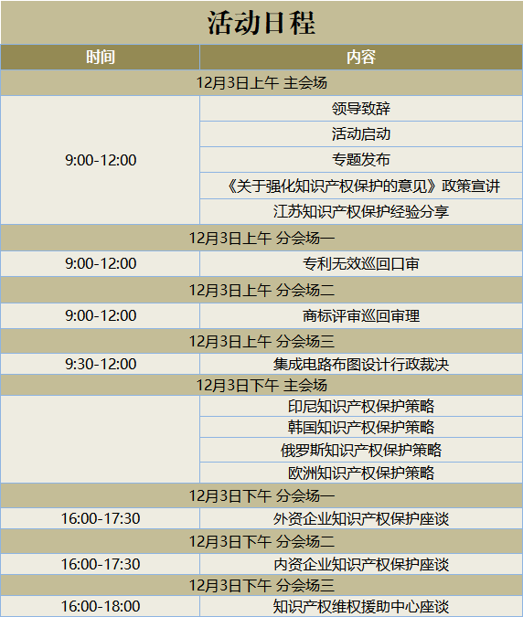 ?國知局首場(chǎng)《關(guān)于強(qiáng)化知識(shí)產(chǎn)權(quán)保護(hù)的意見》宣講，來了！
