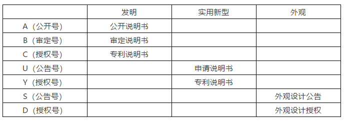淺談專利信息檢索的內(nèi)容及方法