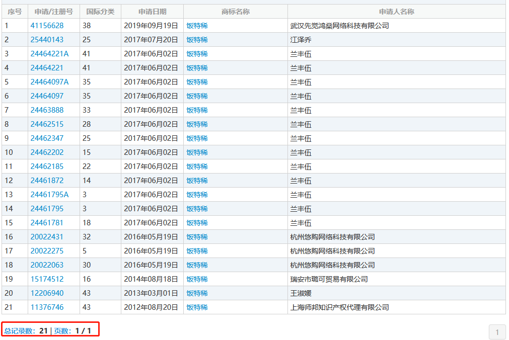“粥杰倫”商標已經(jīng)出現(xiàn)了，“菜依林”還會遠嗎？