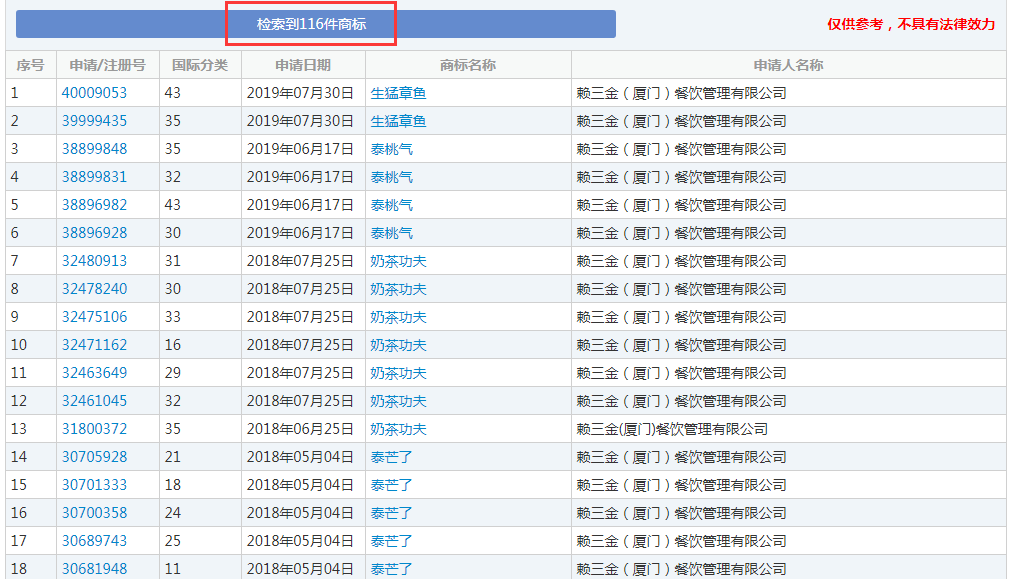 你買的是正版“泰芒了”嗎？