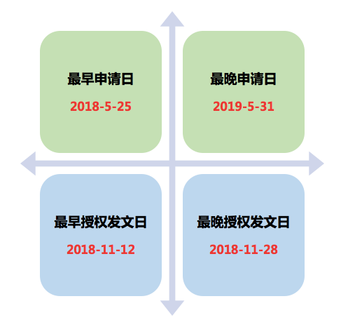 風(fēng)口上的實(shí)用新型專利生活得怎樣？