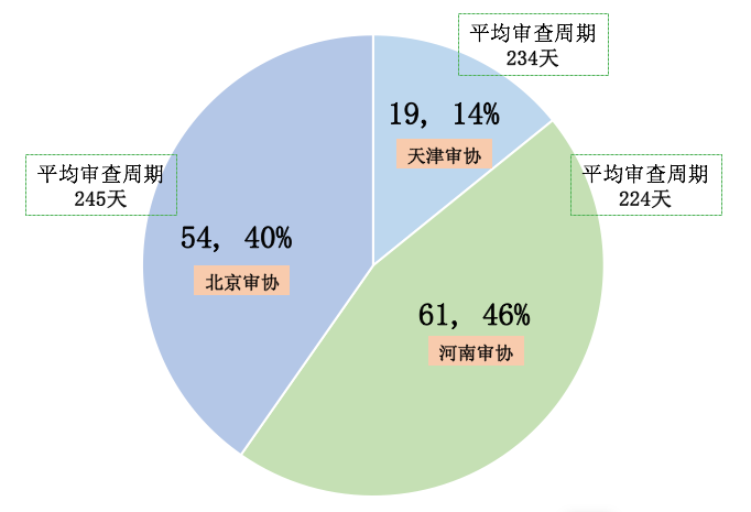 風(fēng)口上的實(shí)用新型專利生活得怎樣？