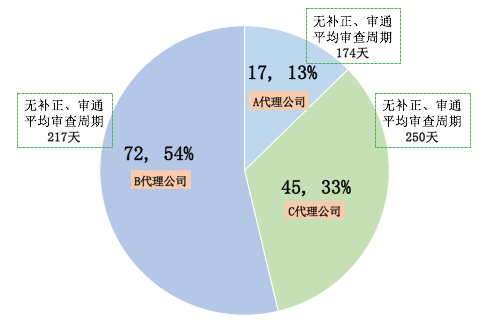 風(fēng)口上的實(shí)用新型專利生活得怎樣？