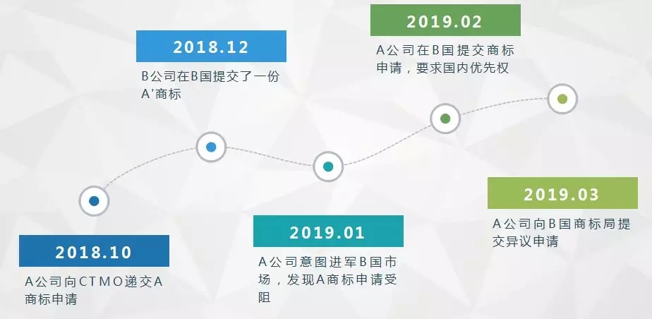 一帶一路背景下，出海企業(yè)的商標(biāo)布局戰(zhàn)略與風(fēng)險防控