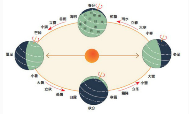 二十四節(jié)氣名稱(chēng)可以為注冊(cè)商標(biāo)嗎？