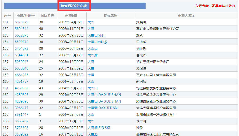 二十四節(jié)氣名稱(chēng)可以為注冊(cè)商標(biāo)嗎？