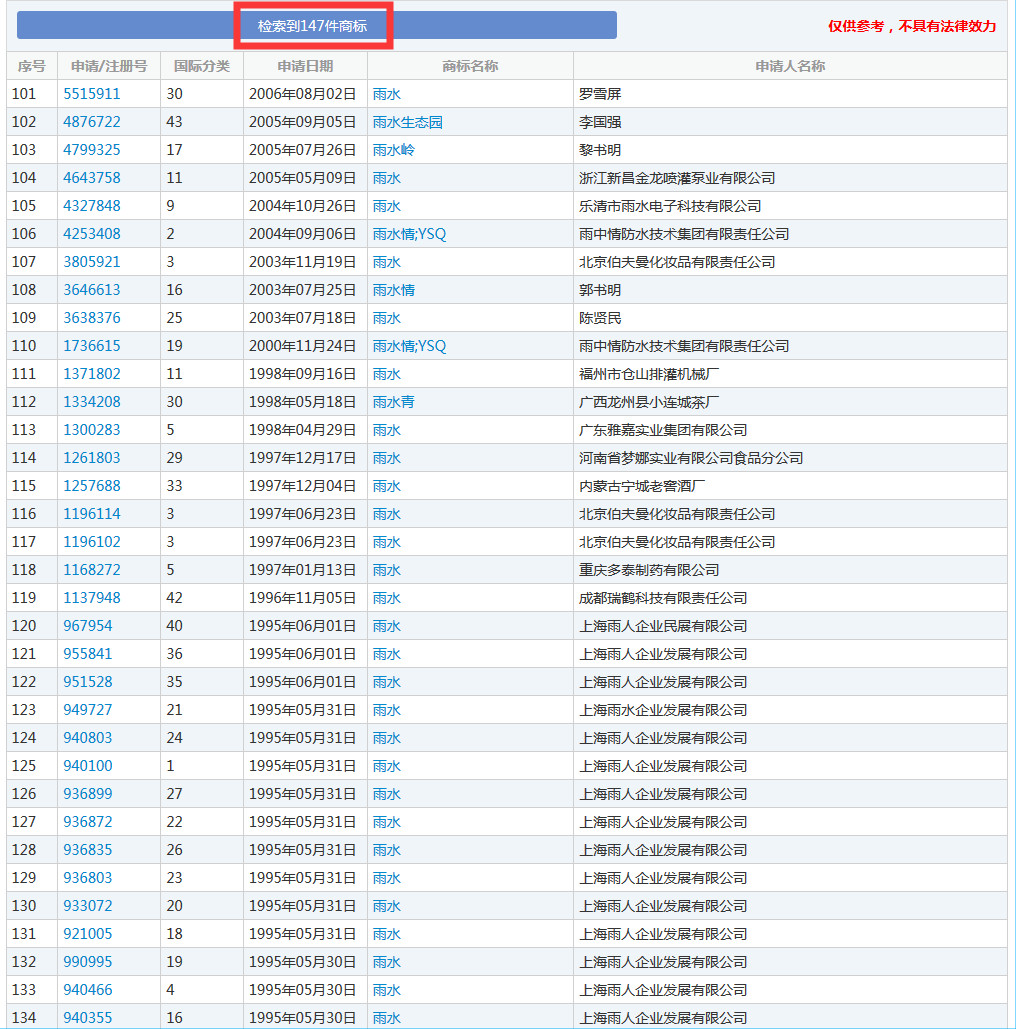 二十四節(jié)氣名稱(chēng)可以為注冊(cè)商標(biāo)嗎？