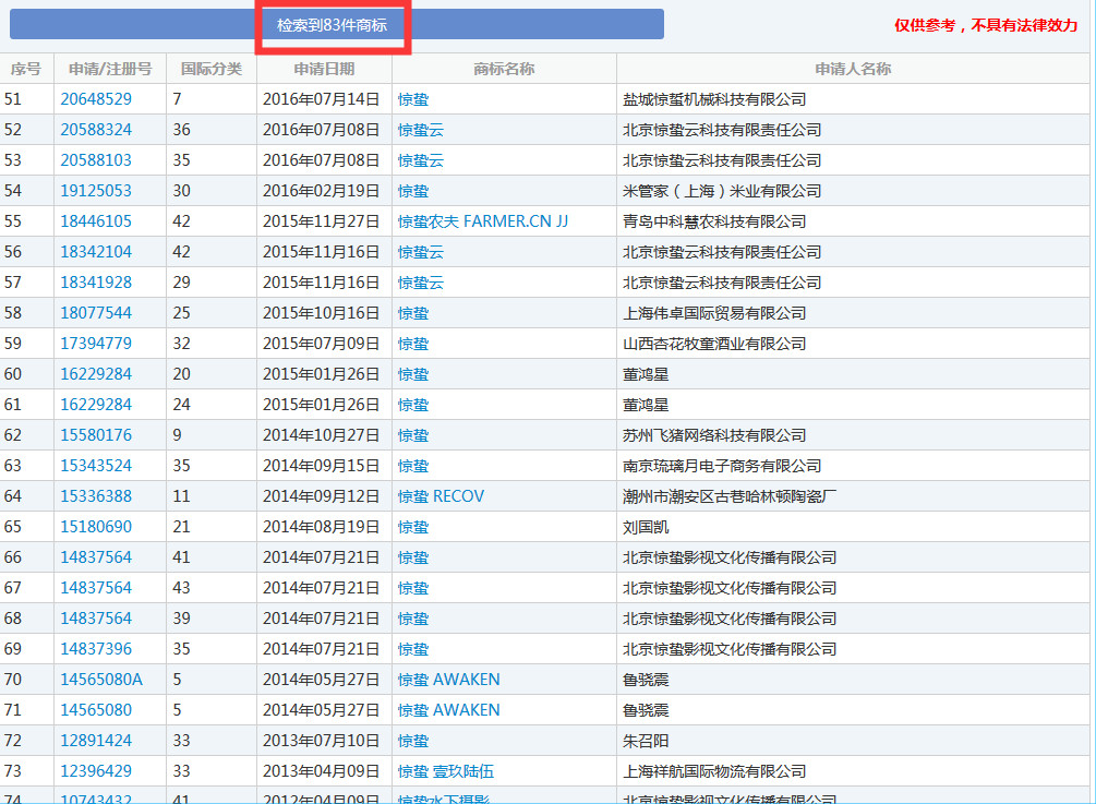 二十四節(jié)氣名稱(chēng)可以為注冊(cè)商標(biāo)嗎？