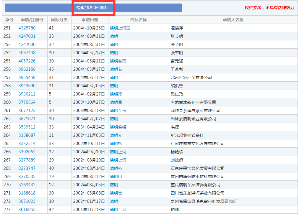 二十四節(jié)氣名稱(chēng)可以為注冊(cè)商標(biāo)嗎？