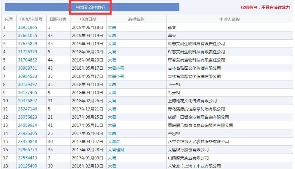 二十四節(jié)氣名稱(chēng)可以為注冊(cè)商標(biāo)嗎？