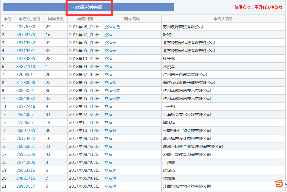 二十四節(jié)氣名稱(chēng)可以為注冊(cè)商標(biāo)嗎？