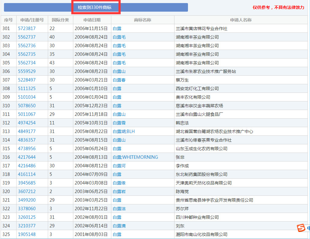 二十四節(jié)氣名稱(chēng)可以為注冊(cè)商標(biāo)嗎？