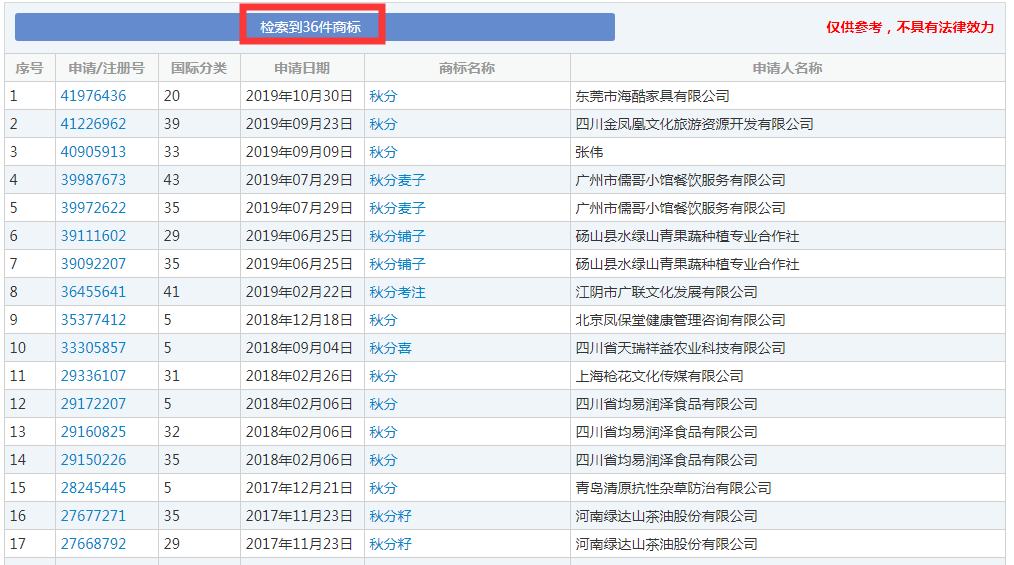 二十四節(jié)氣名稱(chēng)可以為注冊(cè)商標(biāo)嗎？