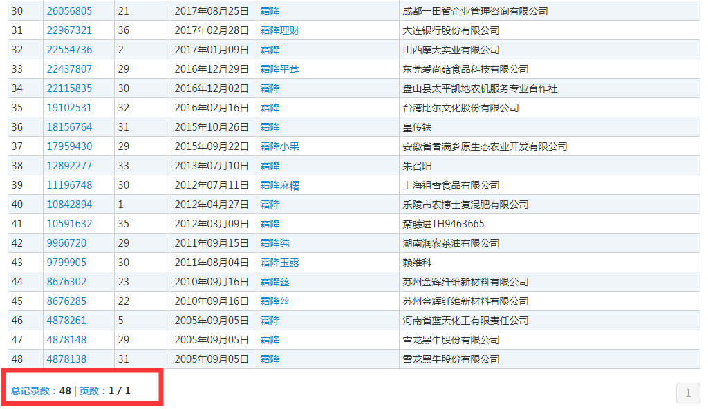 二十四節(jié)氣名稱(chēng)可以為注冊(cè)商標(biāo)嗎？