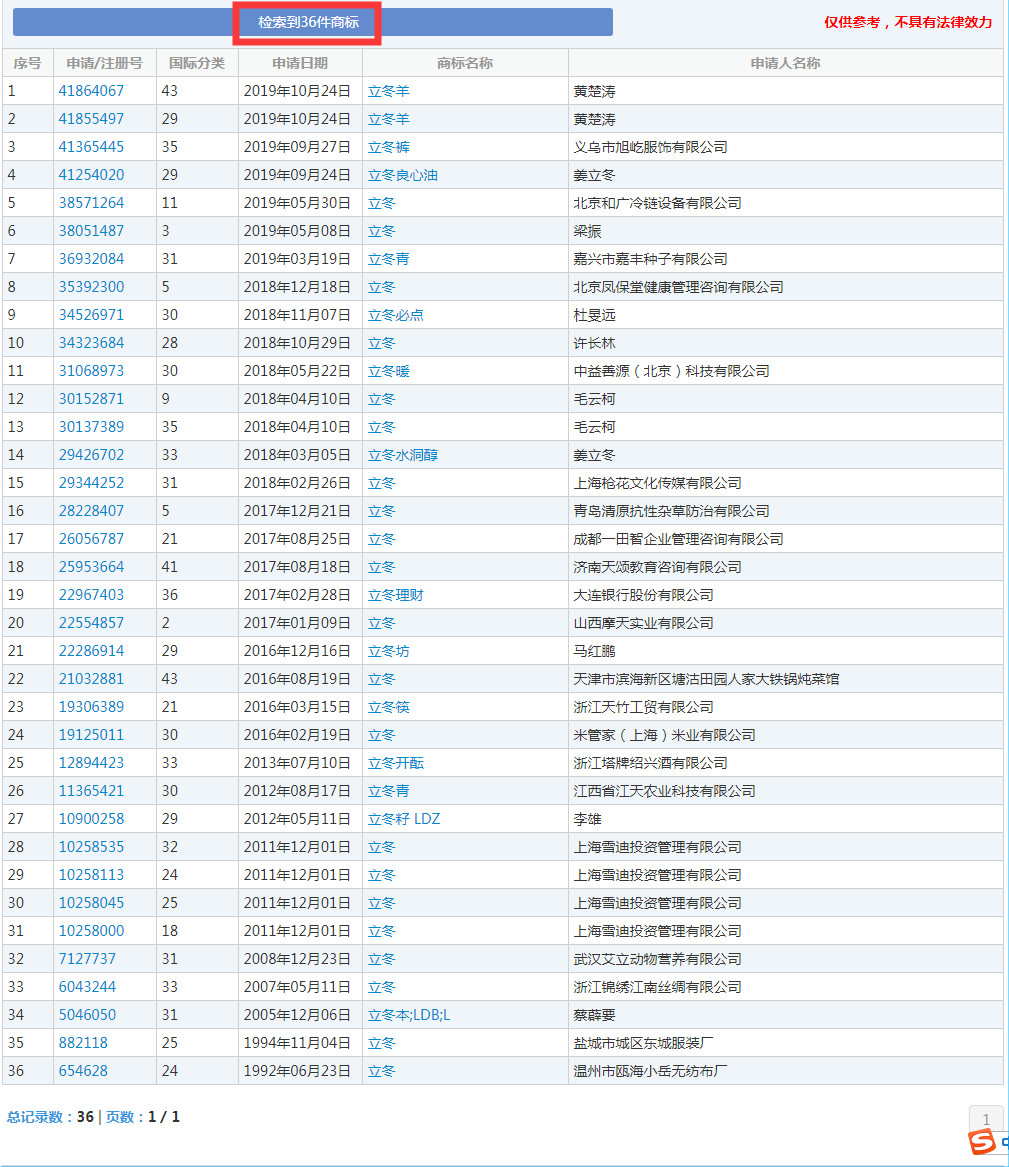 二十四節(jié)氣名稱(chēng)可以為注冊(cè)商標(biāo)嗎？