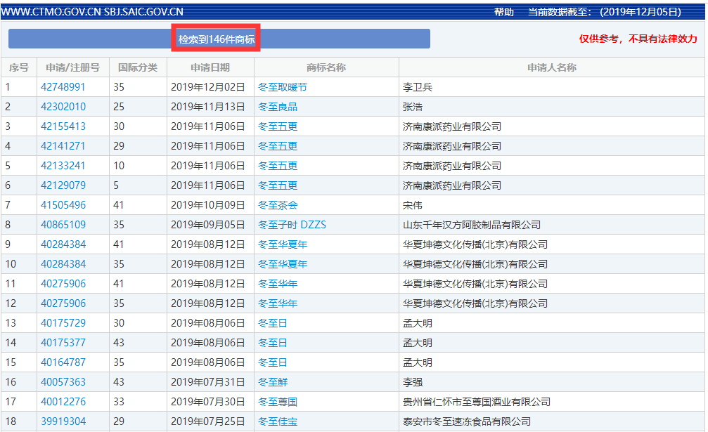 二十四節(jié)氣名稱(chēng)可以為注冊(cè)商標(biāo)嗎？