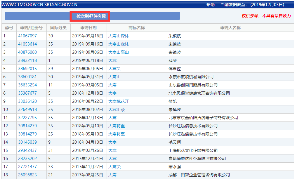 二十四節(jié)氣名稱(chēng)可以為注冊(cè)商標(biāo)嗎？