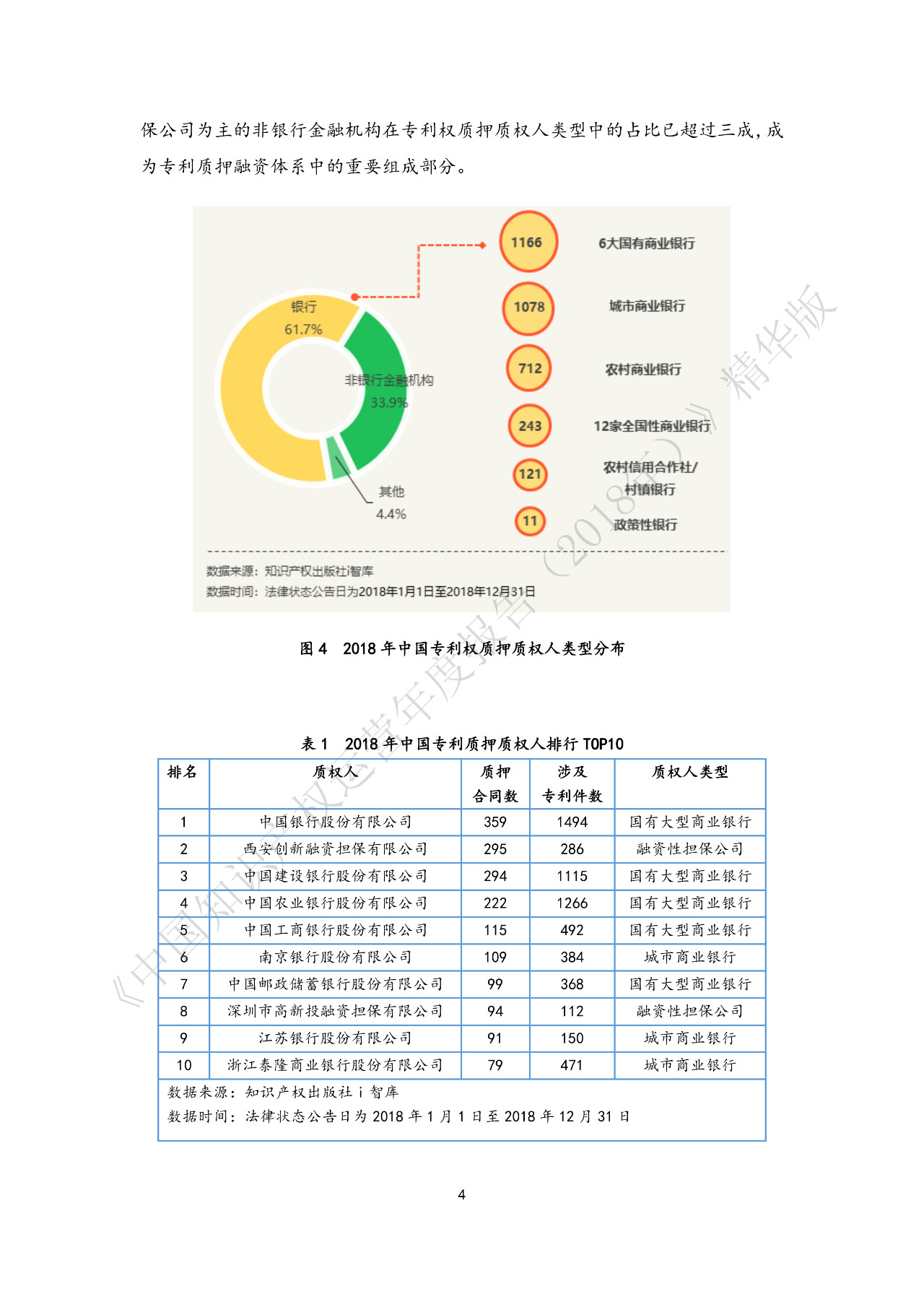 剛剛！《中國(guó)知識(shí)產(chǎn)權(quán)運(yùn)營(yíng)年度報(bào)告（2018）》精華版全文發(fā)布