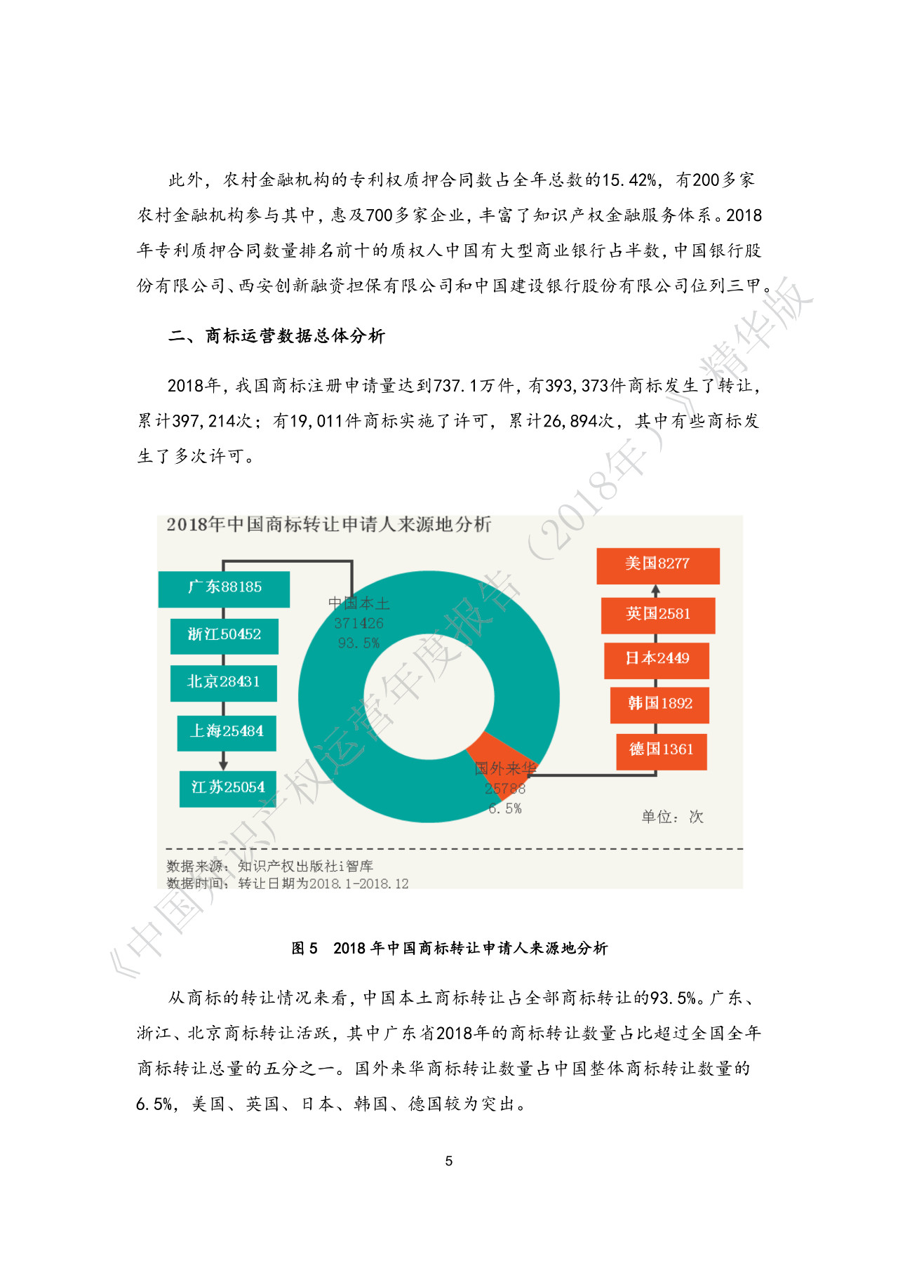 剛剛！《中國(guó)知識(shí)產(chǎn)權(quán)運(yùn)營(yíng)年度報(bào)告（2018）》精華版全文發(fā)布