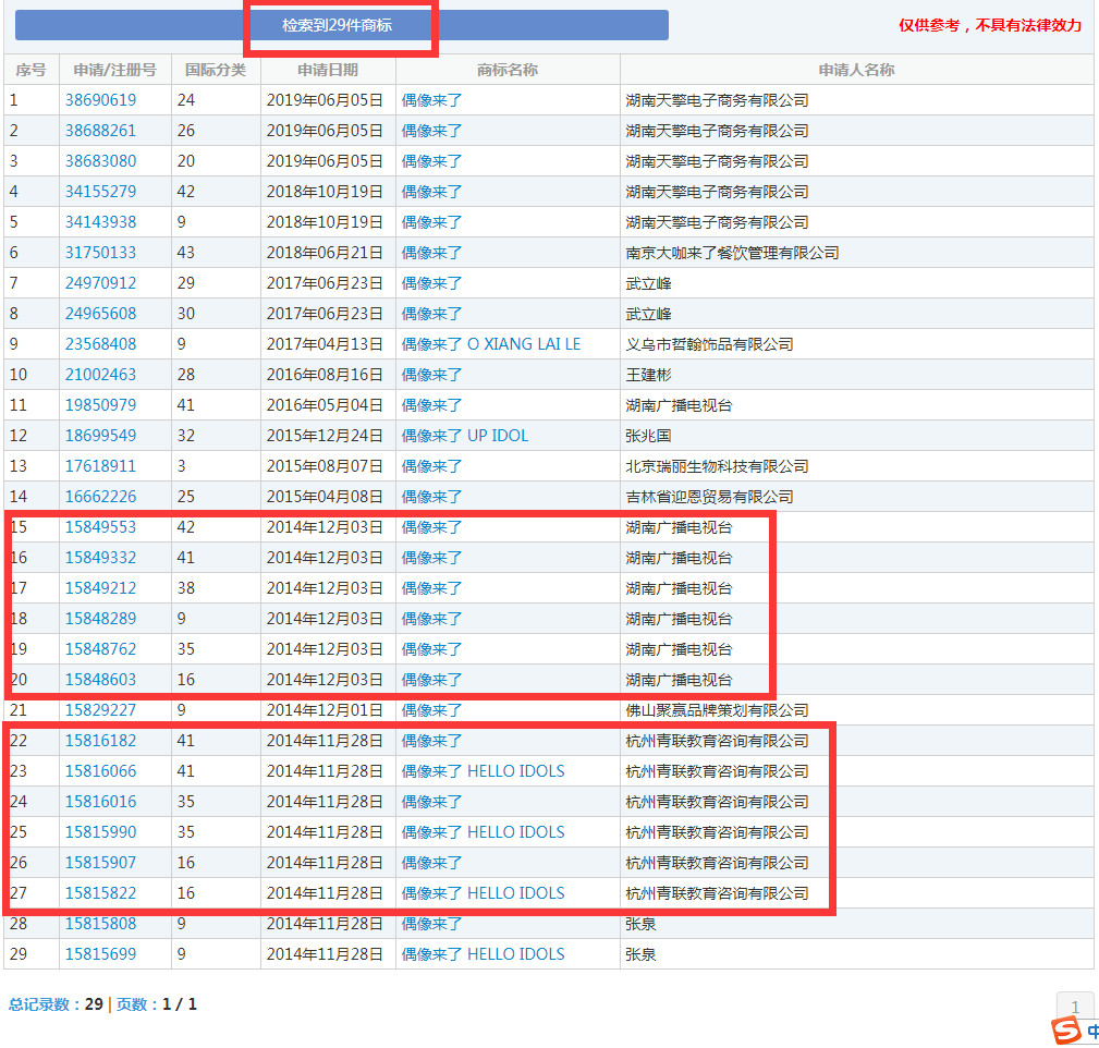 輸出海外版權(quán)的《我就是演員》，卻被商標(biāo)絆了腳！