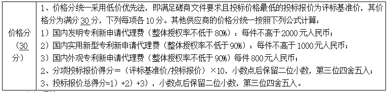 某高校發(fā)布發(fā)明申請代理費不得高于2千公告，引發(fā)熱議！