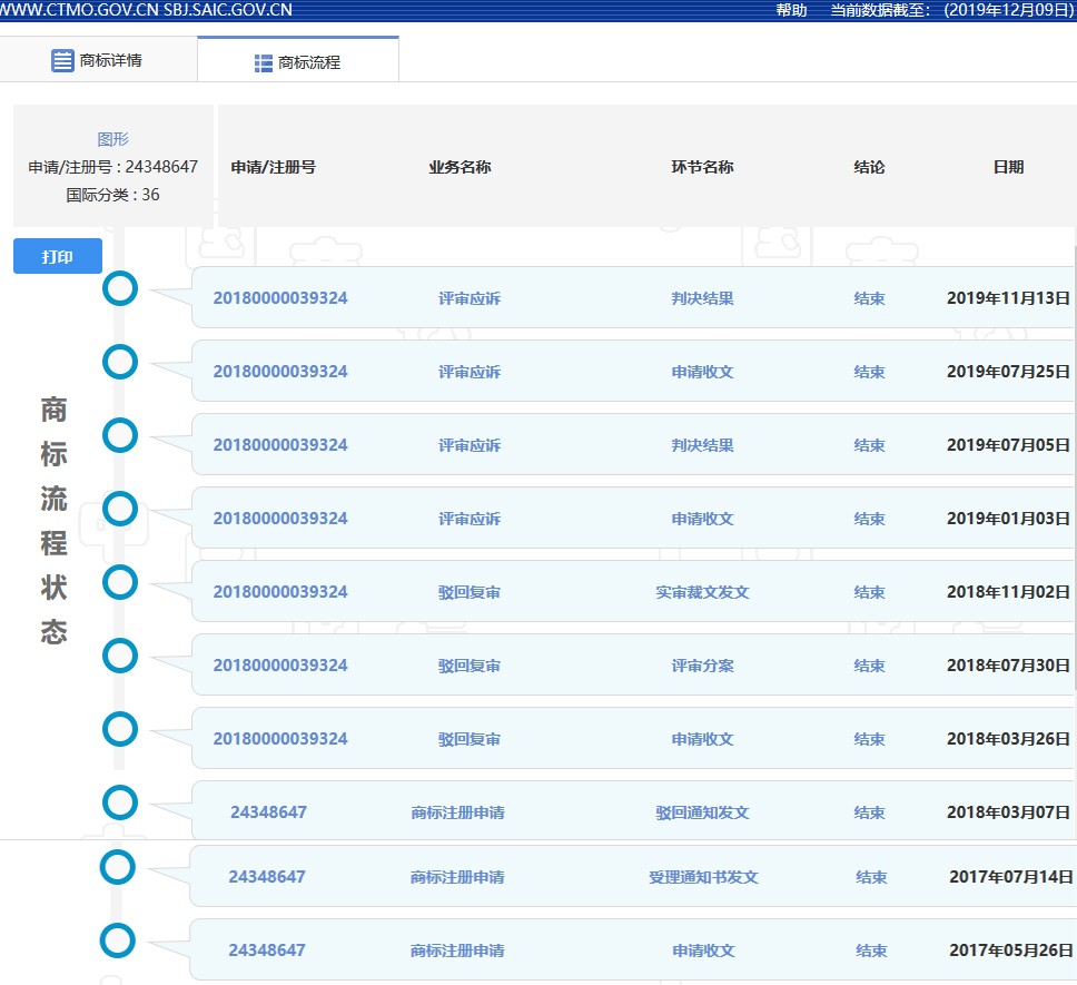 因包含“￥”商標(biāo)被駁回！那些和錢(qián)有關(guān)的商標(biāo)怎么樣了？