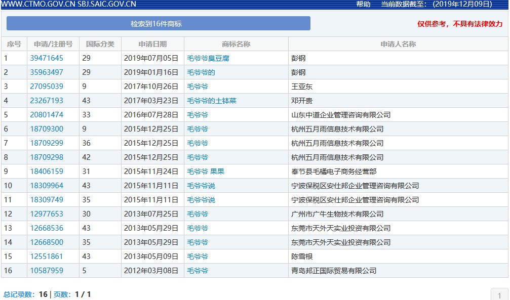 因包含“￥”商標(biāo)被駁回！那些和錢(qián)有關(guān)的商標(biāo)怎么樣了？