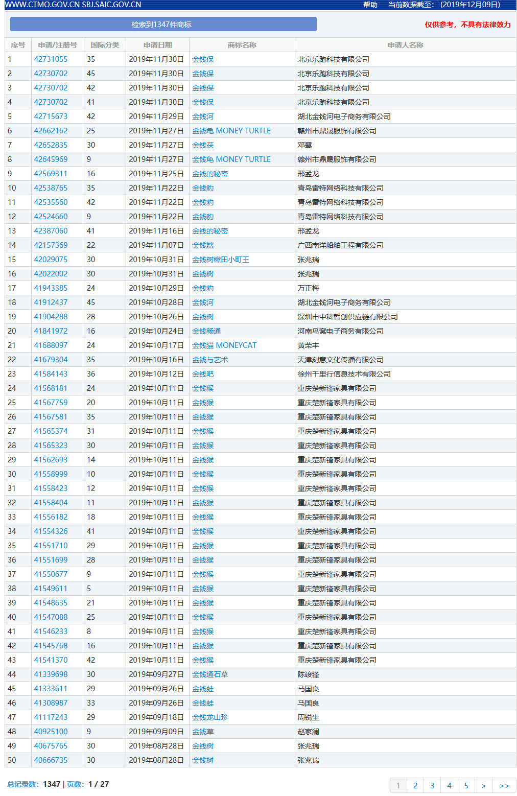 因包含“￥”商標(biāo)被駁回！那些和錢(qián)有關(guān)的商標(biāo)怎么樣了？