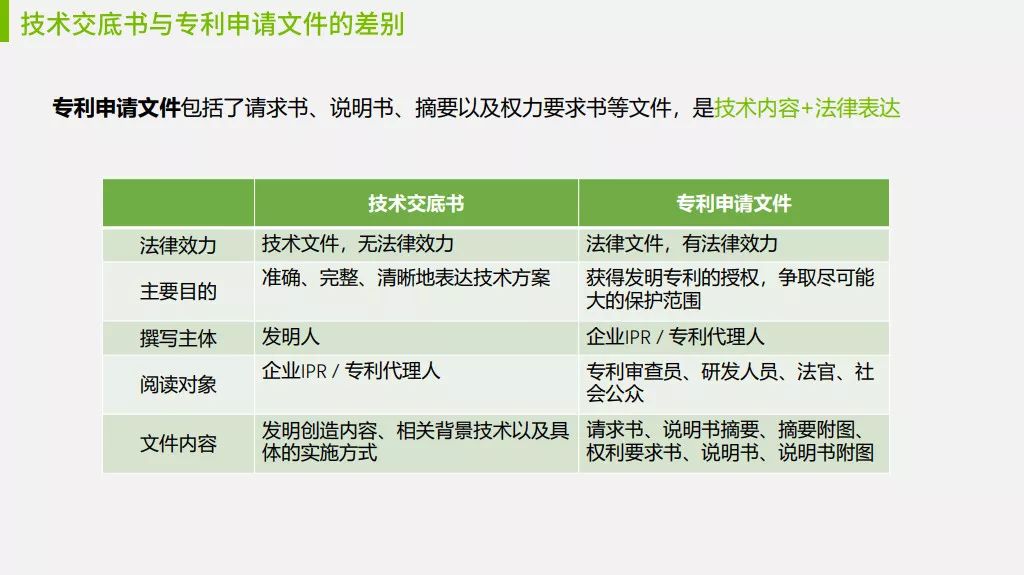 研發(fā)必修課：技術(shù)交底書，應(yīng)該這樣寫！