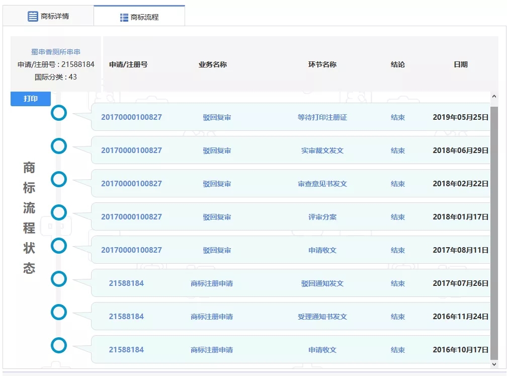 “廁所串串”商標因不良影響全部被駁回了？