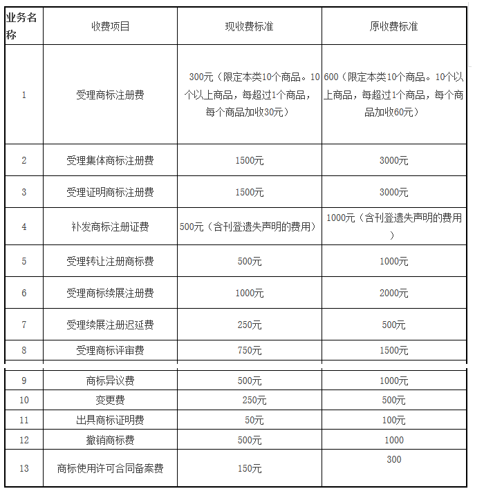 從2017到2019，中國(guó)的知識(shí)產(chǎn)權(quán)行業(yè)變了