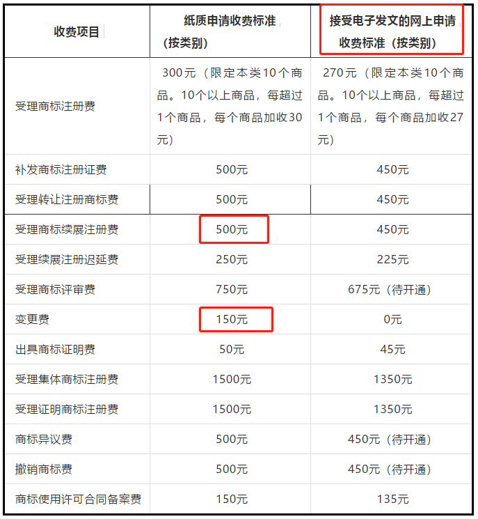 從2017到2019，中國(guó)的知識(shí)產(chǎn)權(quán)行業(yè)變了