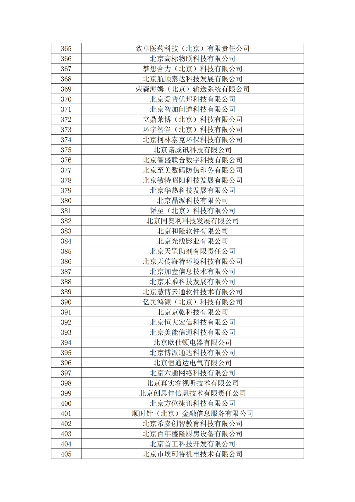 北京市2019年第一至四批擬認(rèn)定高新技術(shù)企業(yè)名單